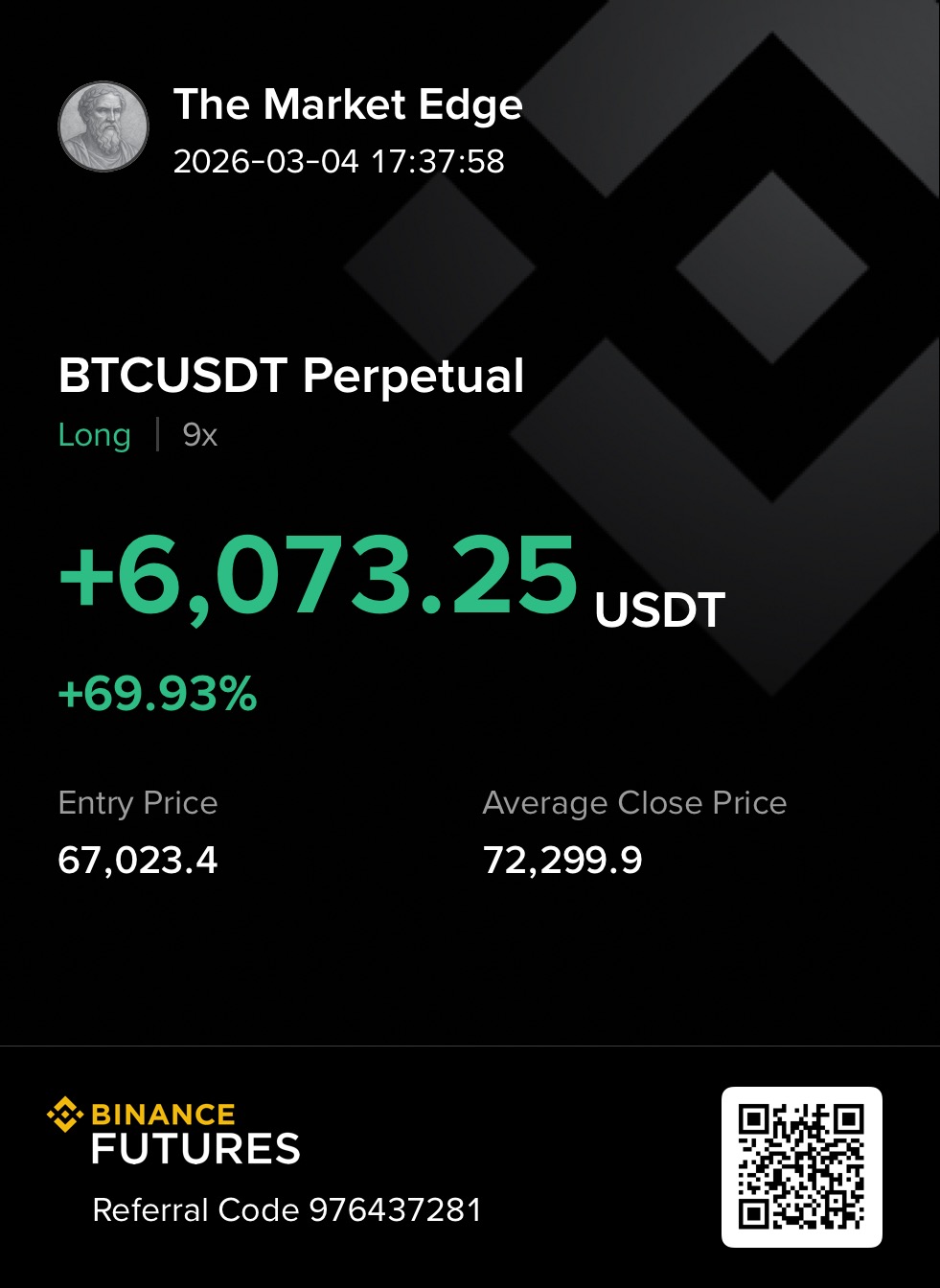 BTC P&L